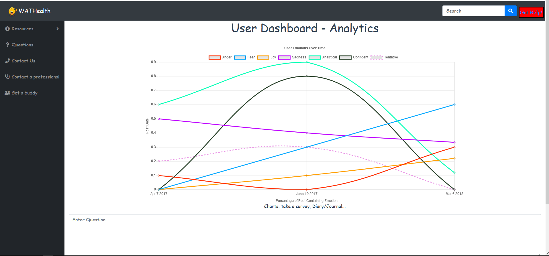 Analytics